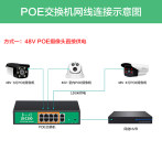 10口poe供电交换机48V标准4 8口16口千兆网络摄像头无线AP